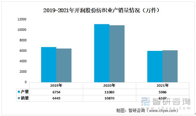 一文读懂2023年箱包行业现状及前景：浙江自然VS开润股份(图8)